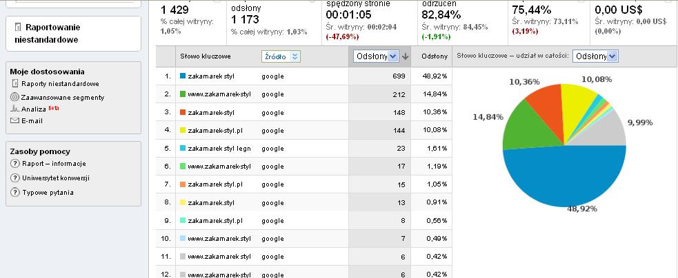 anonser-google-analytics.JPG