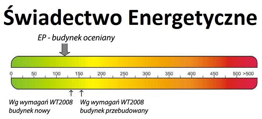 Gawlak Karolina,charakterystyki 
