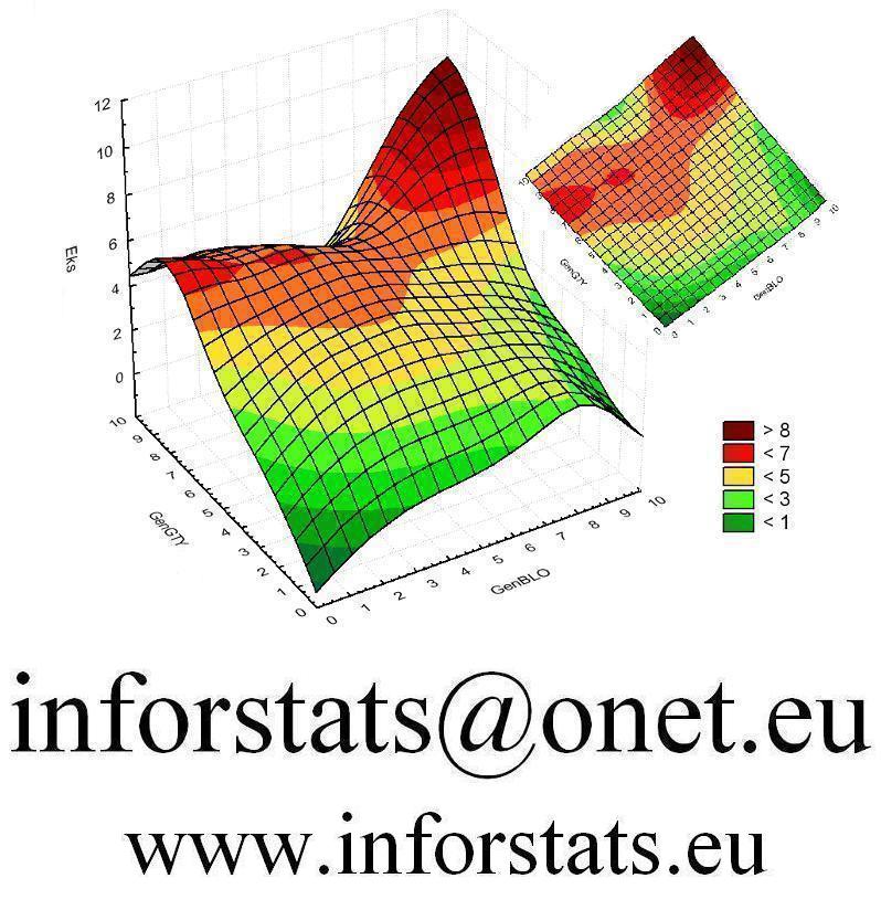 InforStats,